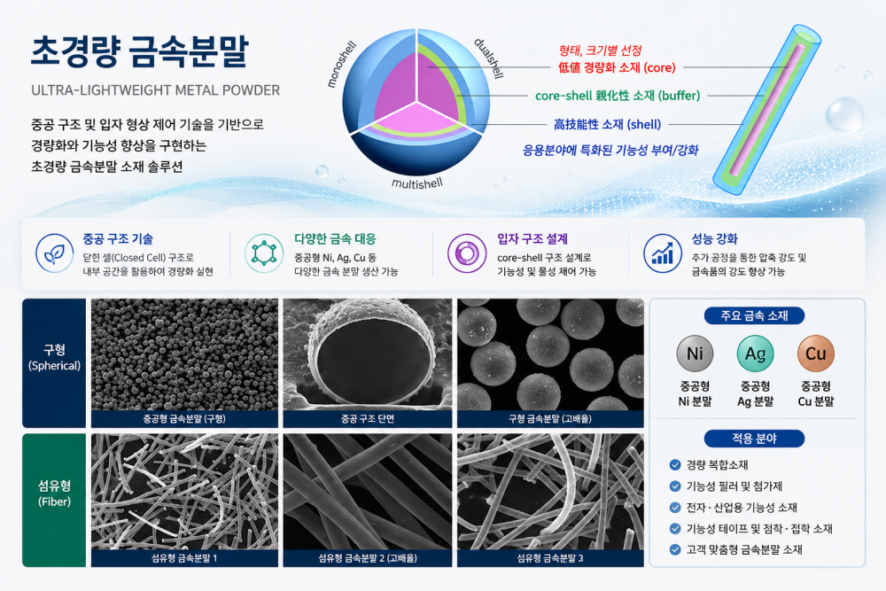 초경량 금속분말 솔루션
